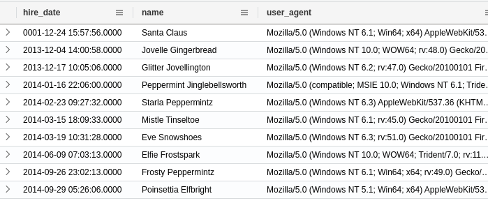 A table showing the first 10 employees